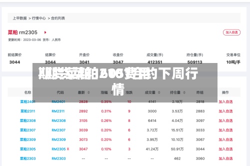 期货菜粕1605费用
/期货菜粕2101合约下周行情