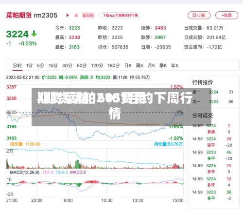 期货菜粕1605费用
/期货菜粕2101合约下周行情-第2张图片