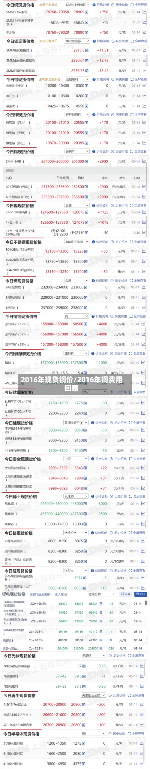 2016年现货铜价/2016年铜费用回顾-第2张图片