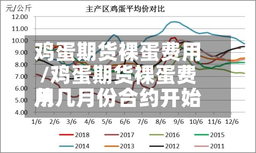 鸡蛋期货裸蛋费用/鸡蛋期货裸蛋费用从几月份合约开始