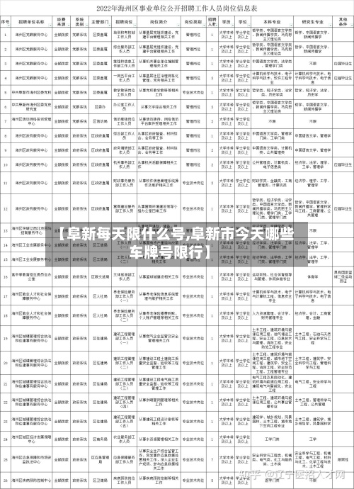 【阜新每天限什么号,阜新市今天哪些车牌号限行】