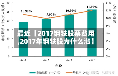最近【2017钢铁股票费用
,2017年钢铁股为什么涨】
