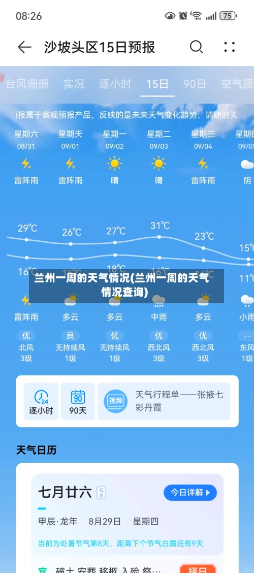兰州一周的天气情况(兰州一周的天气情况查询)