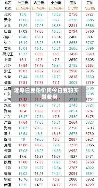 近来
【今日豆粕价钱今日豆粕实时费用
】-第2张图片