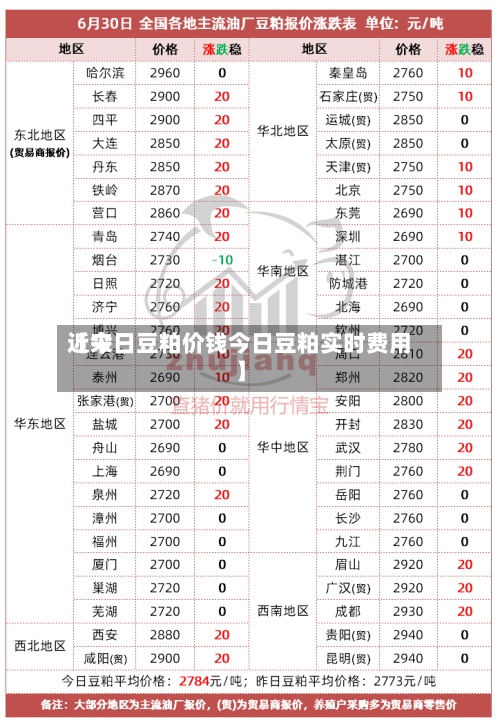 近来
【今日豆粕价钱今日豆粕实时费用
】