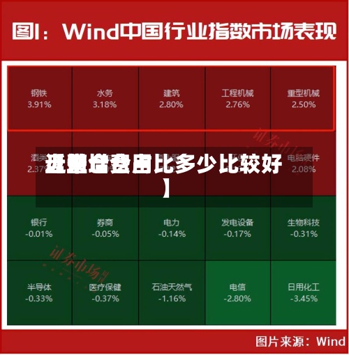 近来
【增仓费用
盘整增仓占比多少比较好
】