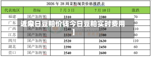 近来
【今日豆粕价钱今日豆粕实时费用
】-第3张图片