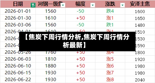 【焦炭下周行情分析,焦炭下周行情分析最新】-第2张图片