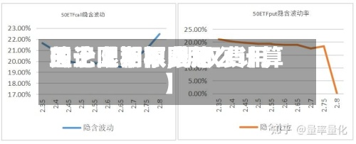 关于【期权费用
理论上下限,期权费用
的上限和下限怎么计算】