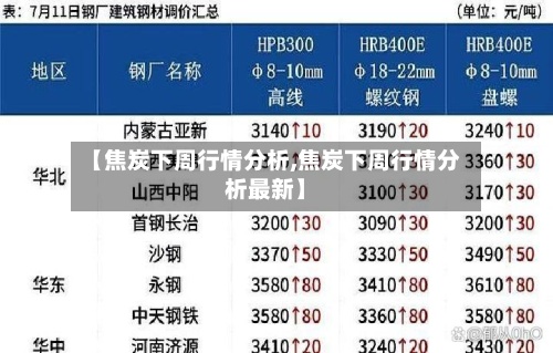 【焦炭下周行情分析,焦炭下周行情分析最新】