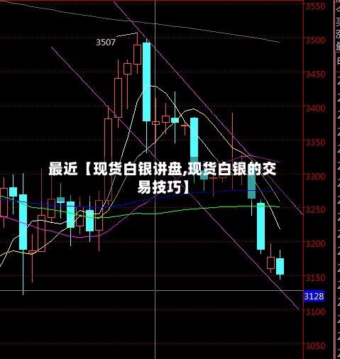 最近【现货白银讲盘,现货白银的交易技巧】-第2张图片