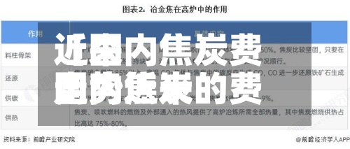 近来
【国内焦炭费用
走势近来
国内焦炭的费用
走势】-第2张图片