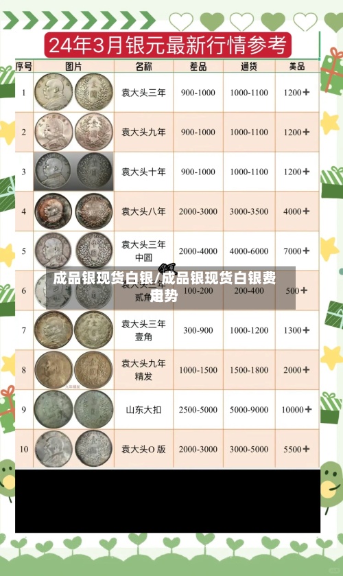 成品银现货白银/成品银现货白银费用
走势-第2张图片