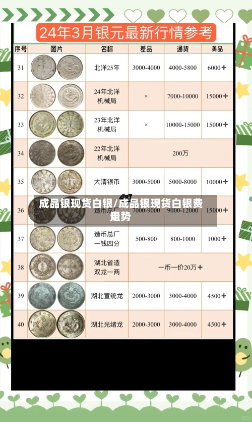 成品银现货白银/成品银现货白银费用
走势