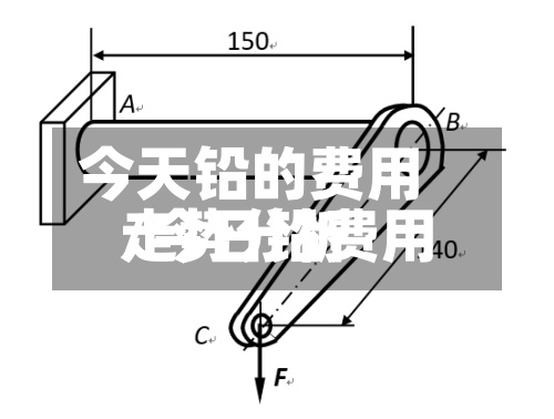 今天铅的费用/今日铅费用走势分析-第2张图片
