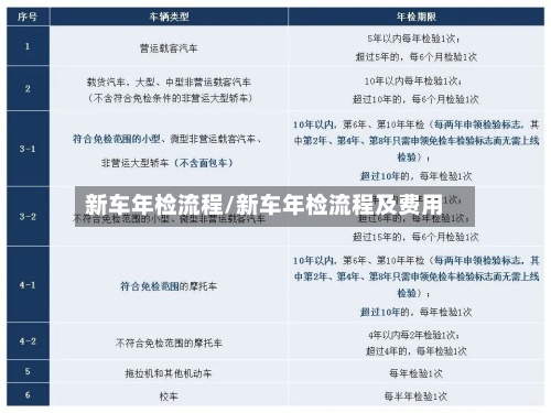 新车年检流程/新车年检流程及费用