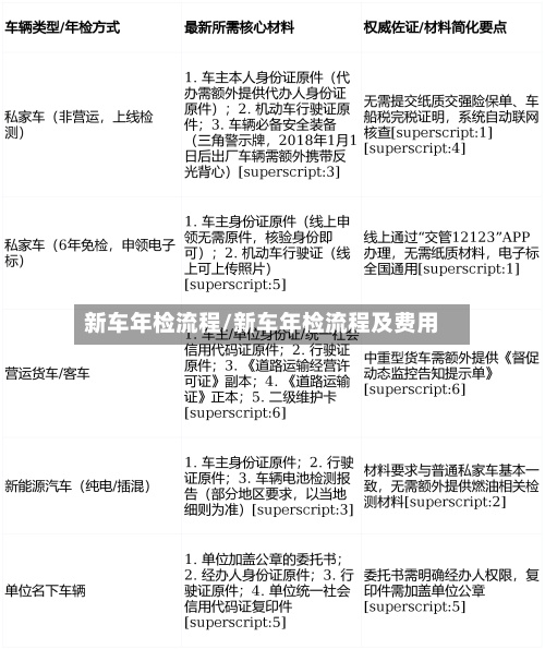 新车年检流程/新车年检流程及费用-第2张图片