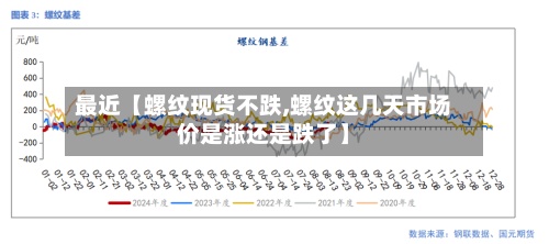 最近【螺纹现货不跌,螺纹这几天市场价是涨还是跌了】