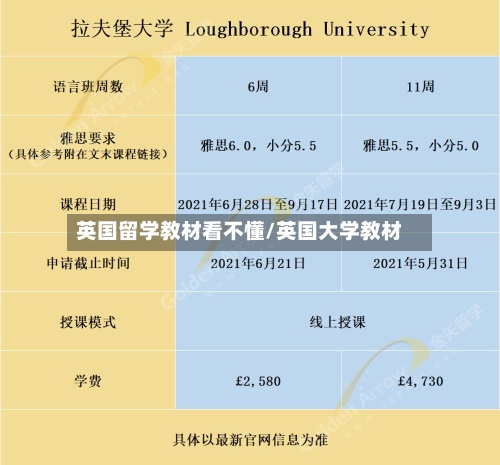 英国留学教材看不懂/英国大学教材