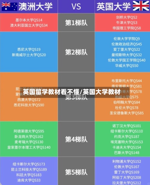 英国留学教材看不懂/英国大学教材-第2张图片