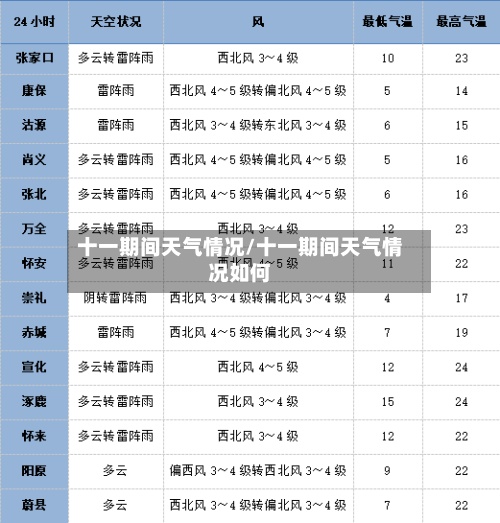十一期间天气情况/十一期间天气情况如何