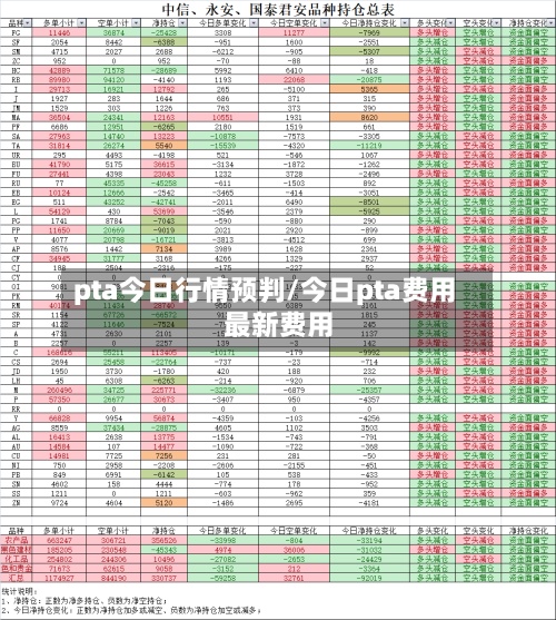 pta今日行情预判/今日pta费用
最新费用