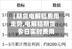 【期货电解铝费用
走势,电解铝期货今日实时费用
】-第2张图片