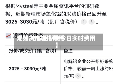 【期货电解铝费用
走势,电解铝期货今日实时费用
】