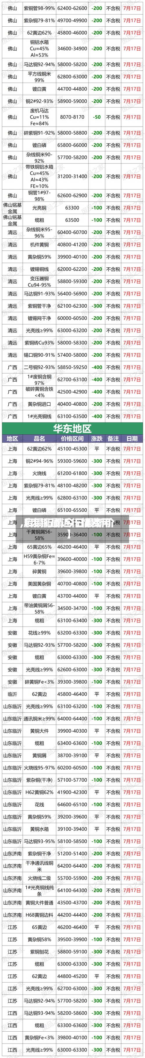 【废铜最近行情费用
,废铜行情今日最新价】