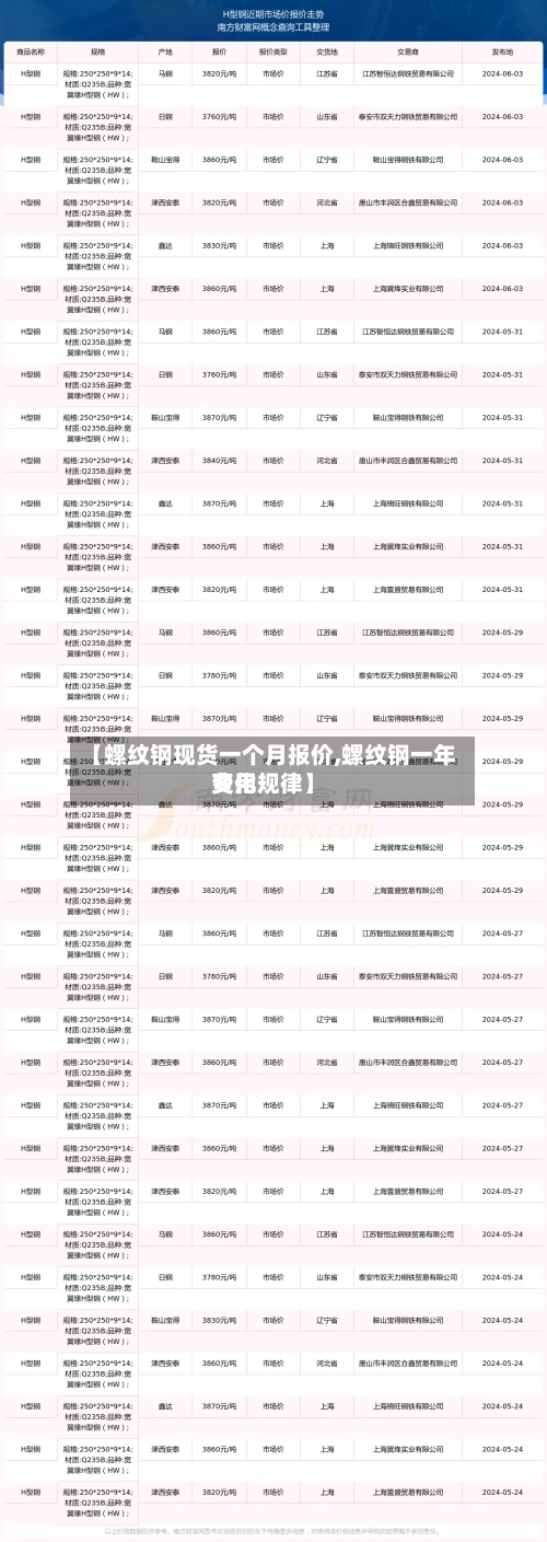 【螺纹钢现货一个月报价,螺纹钢一年费用
变化规律】