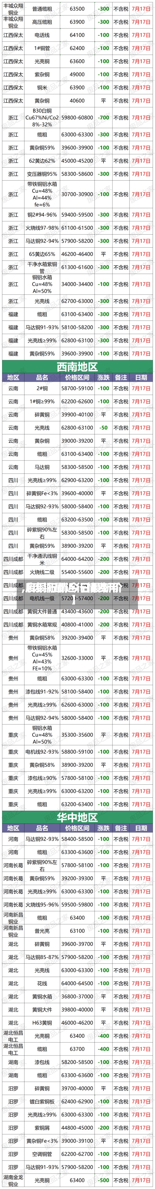 【废铜最近行情费用
,废铜行情今日最新价】-第3张图片