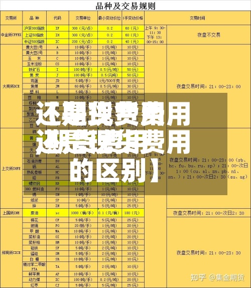 【期货费用
还是现货费用
,期货费用
还是现货费用
的区别】-第2张图片