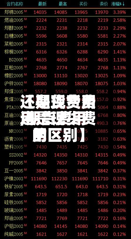 【期货费用还是现货费用,期货费用还是现货费用的区别】