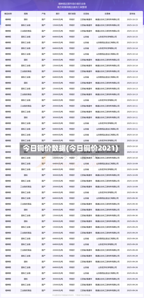 今日铜价数据(今日铜价2021)-第2张图片