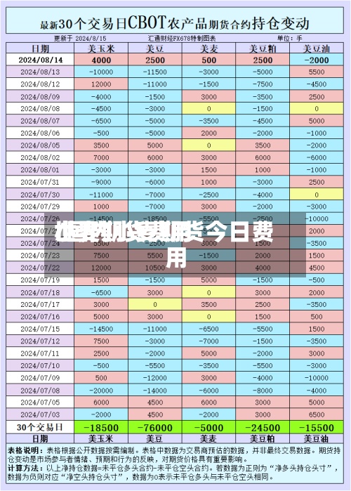 世界小麦期货费用/国内小麦期货今日费用-第2张图片