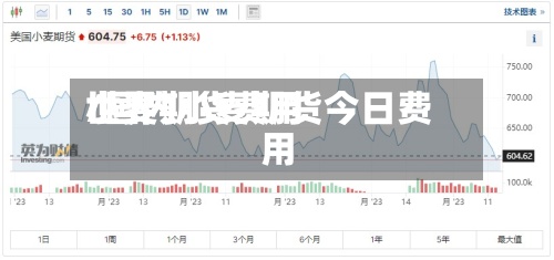 世界
小麦期货费用
/国内小麦期货今日费用