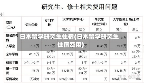 日本留学研究生住宿(日本留学研究生住宿费用)