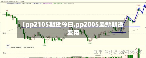 【pp2105期货今日,pp2005最新期货费用
】-第2张图片