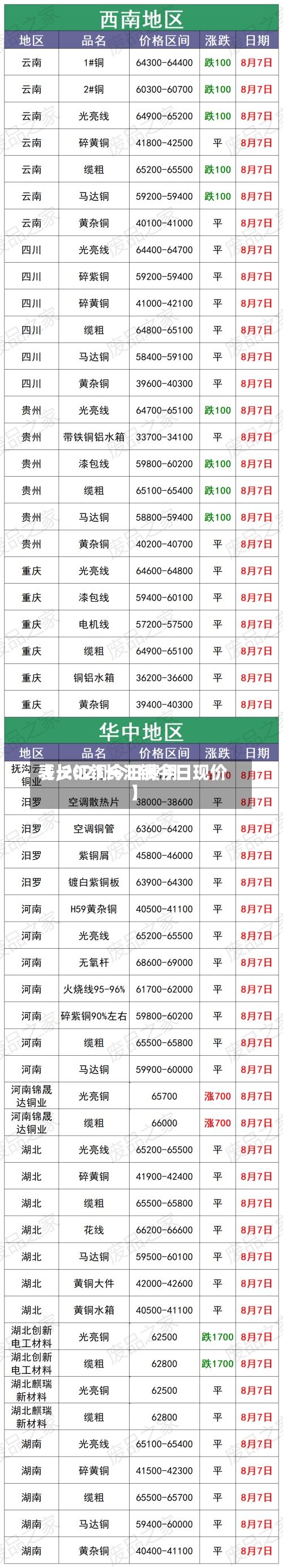 【长江铜今日费用
表,2021长江铜今日现价】-第2张图片