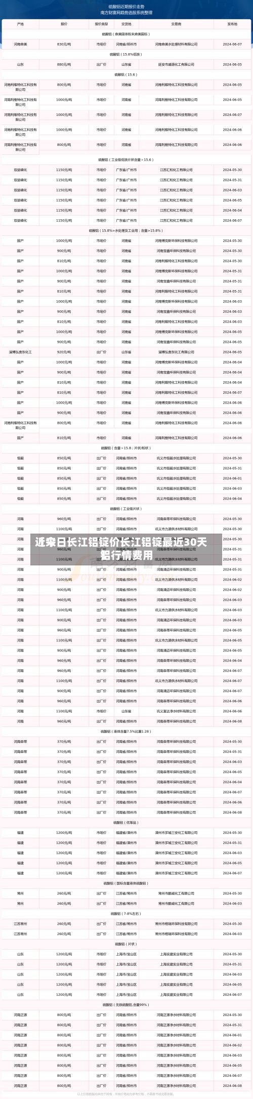 近来
【今日长江铝锭价长江铝锭最近30天铝行情费用
】-第3张图片