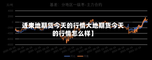 近来【大地期货今天的行情大地期货今天的行情怎么样】