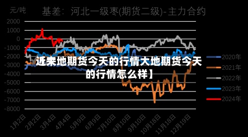 近来【大地期货今天的行情大地期货今天的行情怎么样】-第2张图片