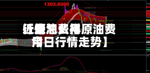 近来
【原油费用
行情怎么样原油费用
今日行情走势】