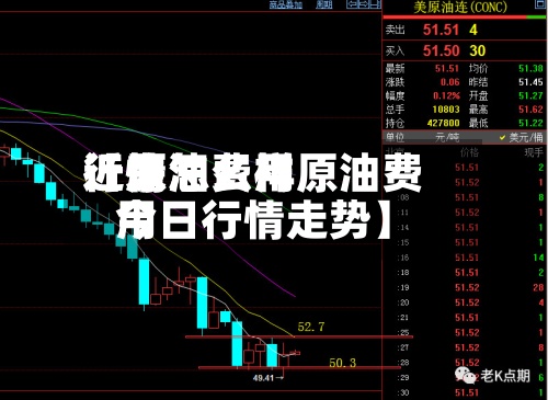 近来
【原油费用
行情怎么样原油费用
今日行情走势】-第3张图片
