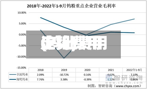 沪钨费用
(钨业费用
走势)