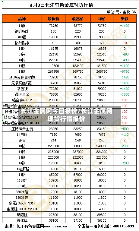 长江金属网今日报价/长江金属网现货行情报价-第3张图片