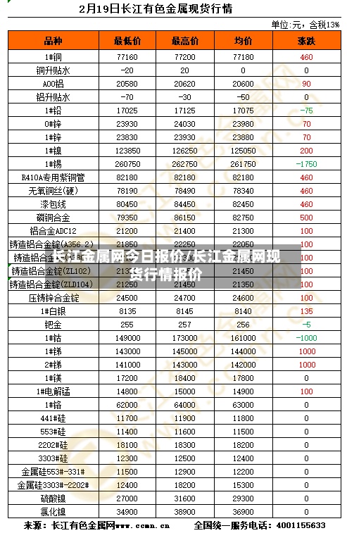 长江金属网今日报价/长江金属网现货行情报价-第2张图片