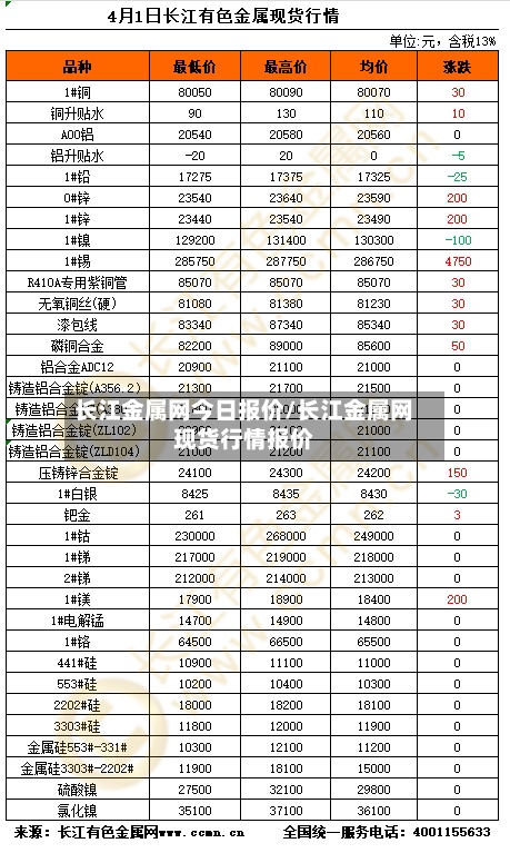 长江金属网今日报价/长江金属网现货行情报价