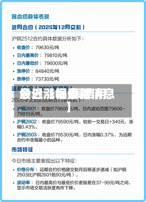 最近【铜费用
今日涨幅,铜费用
今日涨幅最新消息】