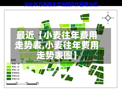 最近【小麦往年费用
走势表,小麦往年费用
走势表图】